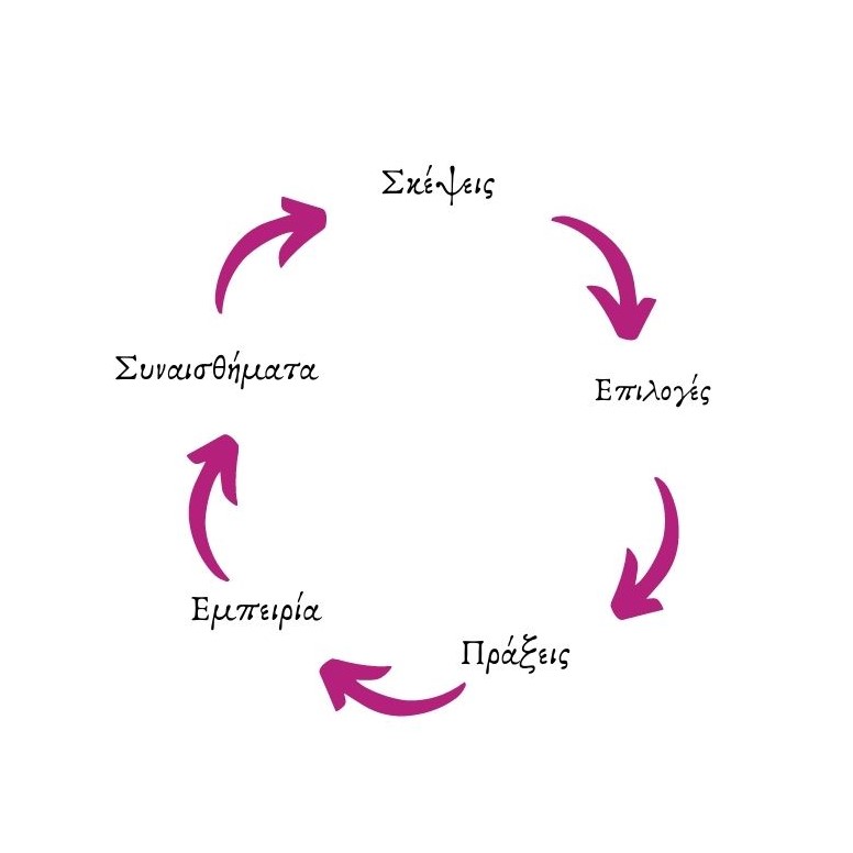 thoughts into reality 